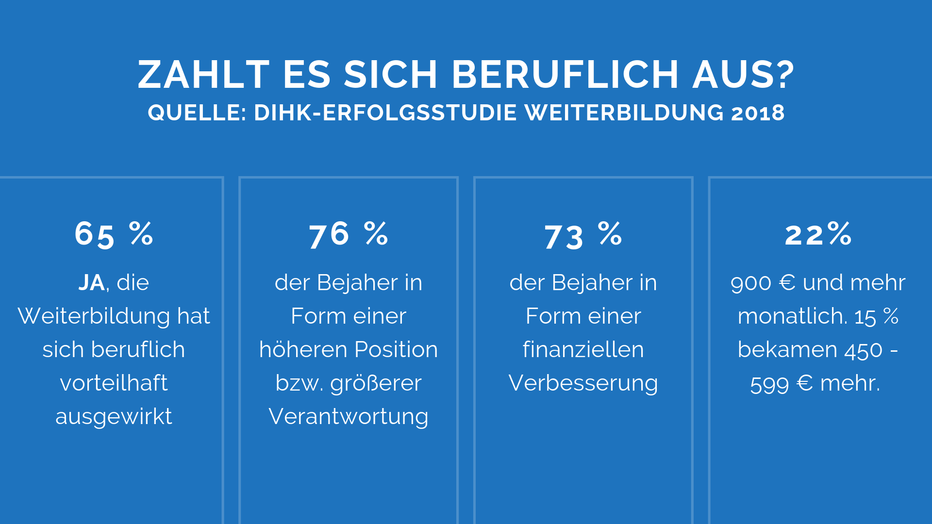 Berufliche Weiterbildung - Aufstieg Mit IHK-Abschlüssen ⋆ Prüfungshelden